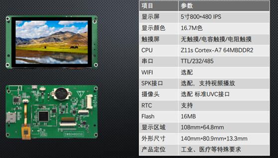 工業(yè)控制HMI